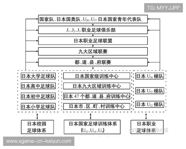足球俱乐部在青训中加强未成年合同与权益保护的法律培训，足球青训俱乐部规划